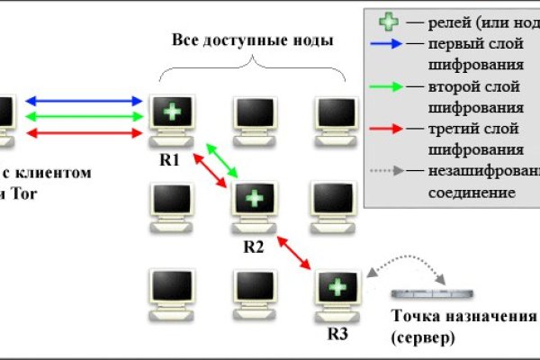 Кракен сайт vtor run