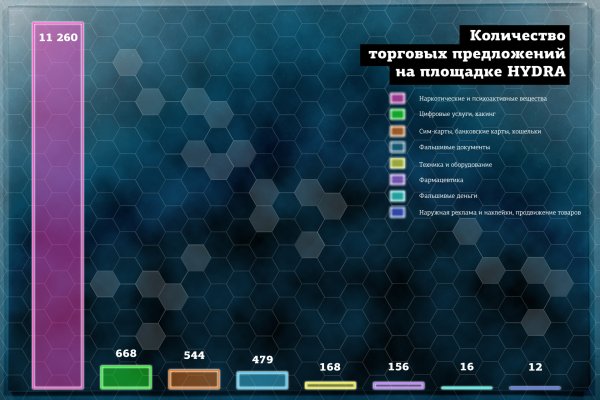 Не могу зайти в аккаунт кракен