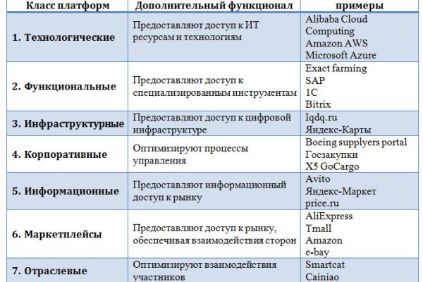 Кракен торговая kr2web in