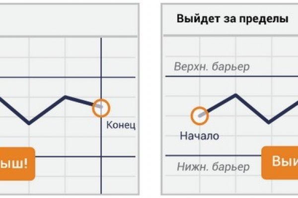 Что такое кракен маркетплейс в россии